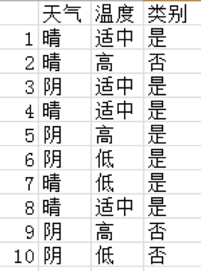 技术干货 | XGBoost原理解析 技术干货 | XGBoost原理解析
