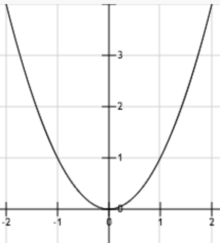 技术干货丨想写出人见人爱的推荐系统，先分析经典矩阵分解技术